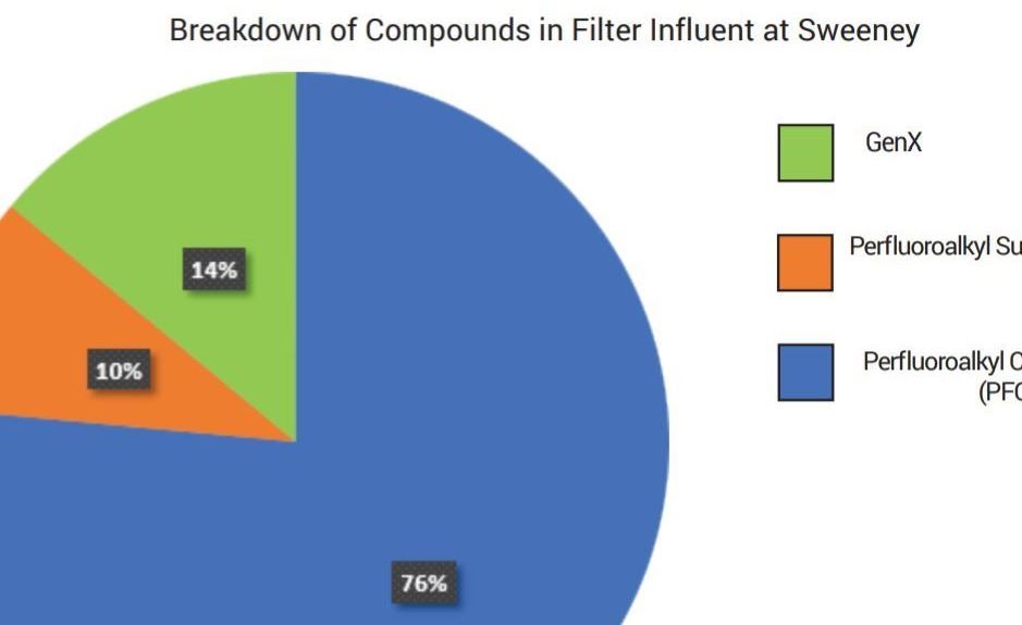CFPUAGenxResponseReportImage