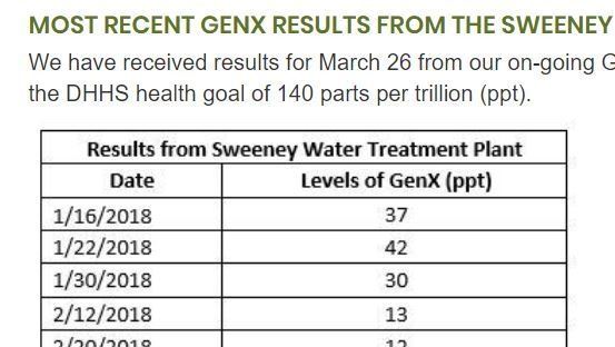 CFPUAWeeklyGenXUpdateImage