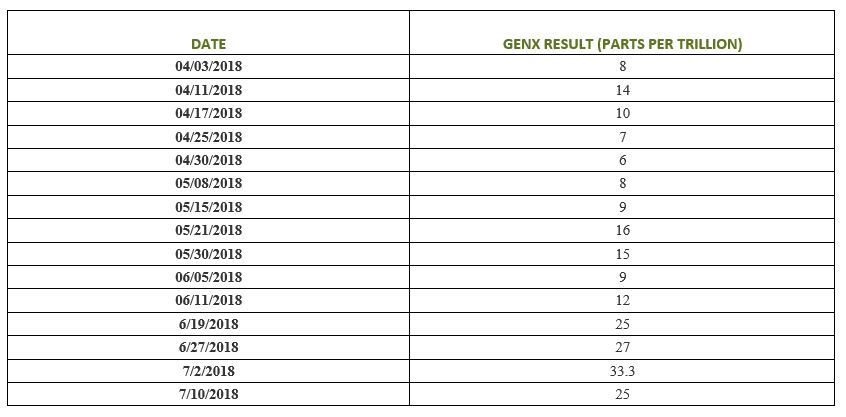 7_25_18sweeney_results