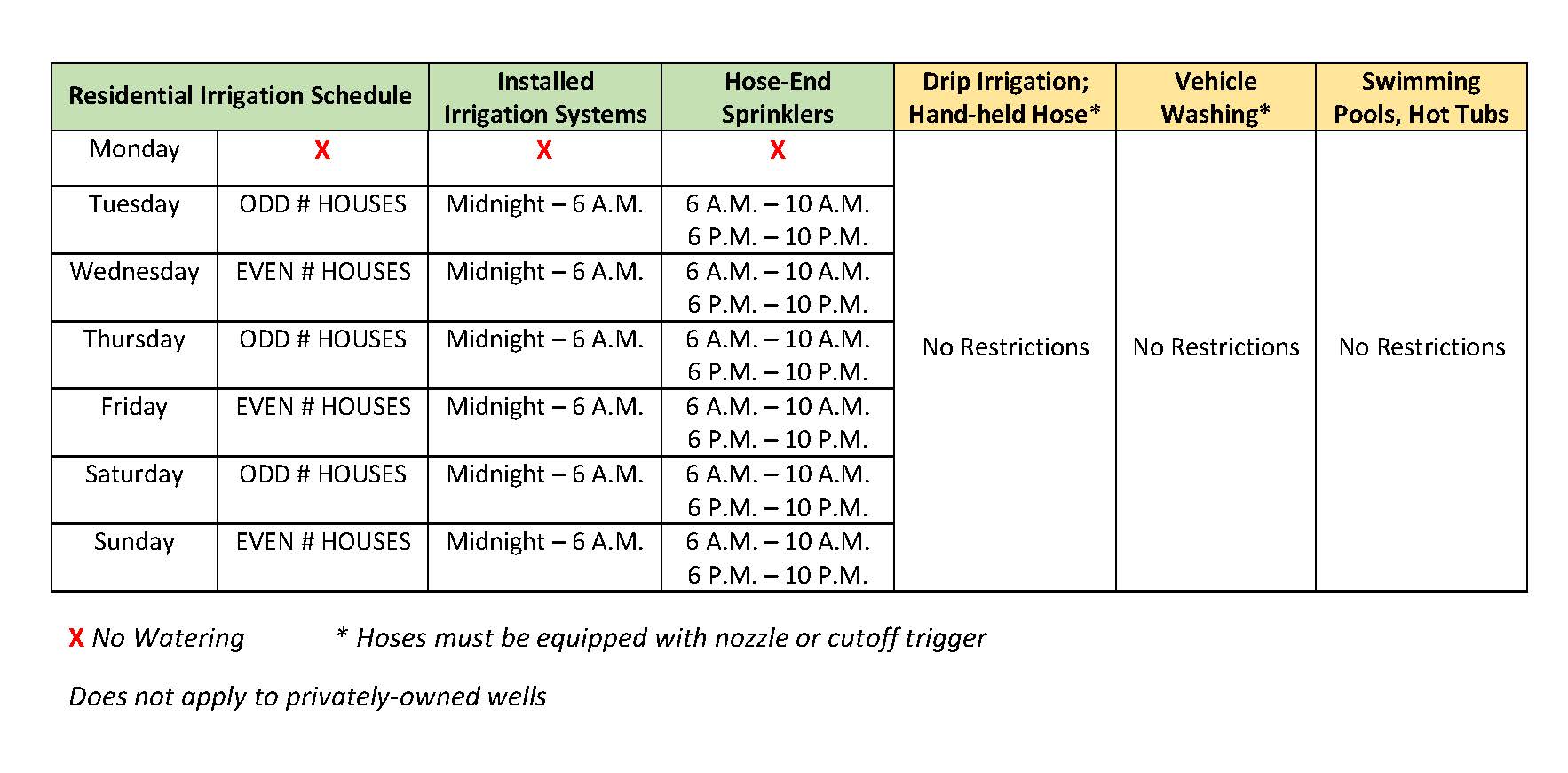 Voluntary-conservation